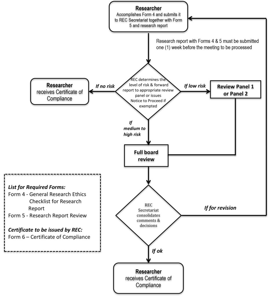 REC-Flowcharts-2